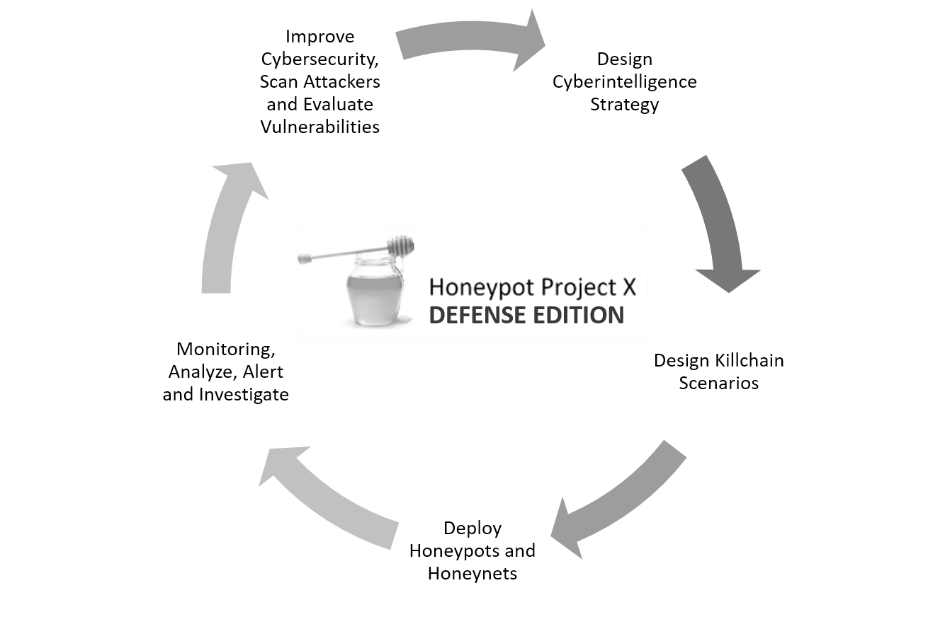 Honeypot_Project_X_Defense_Edition